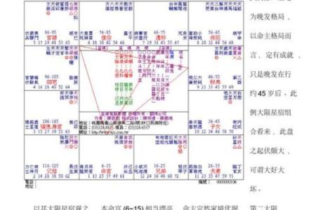 紫薇斗数入门书籍推荐
