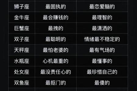 十二星座温柔体贴男的共性特征解析