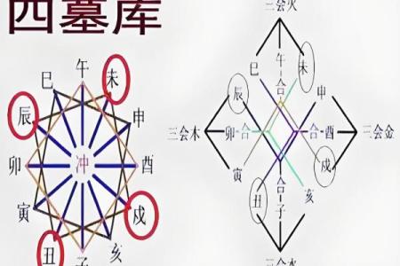 怎样看八字财库相冲开