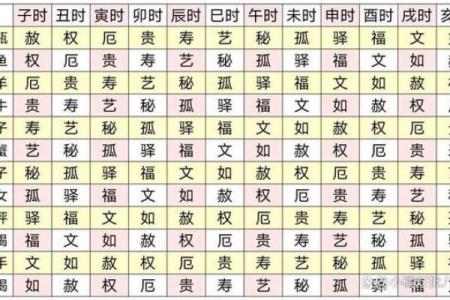 一整套瞎子算命方法 逆大运者力弱