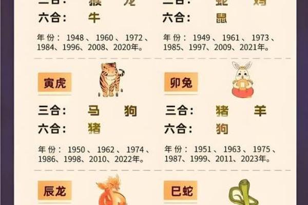 生肖风水布局如何利用生肖做好风水摆放