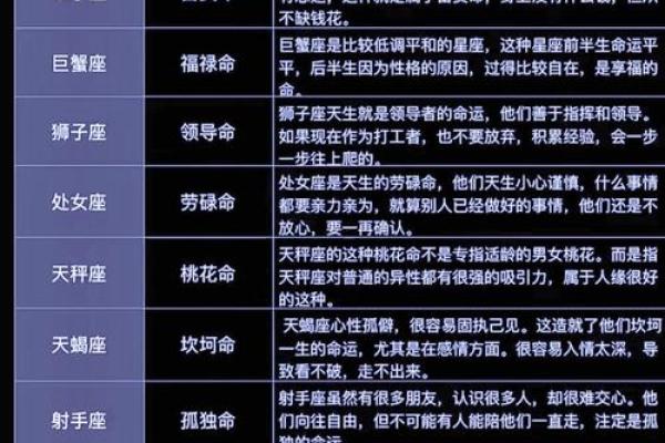 12星座里面谁是老大 男生排名女生排行榜