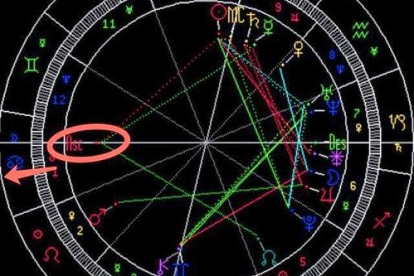 北交点移位给12星座带来的巨大方向变化