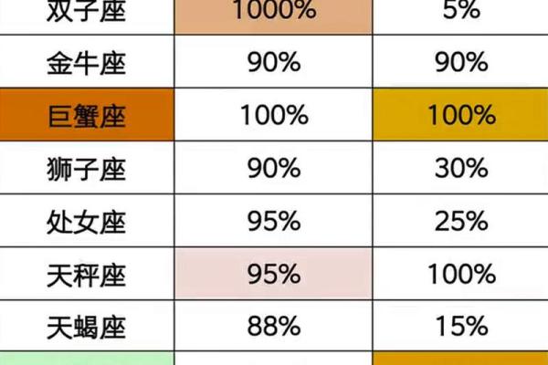 星座算命准吗？