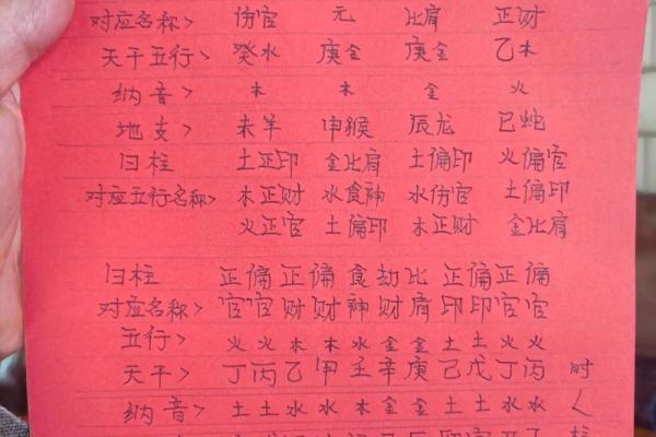 查八字五行缺什么,生辰八字自动计算器