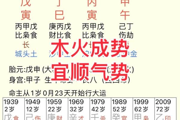 四柱八字分别是什么命局