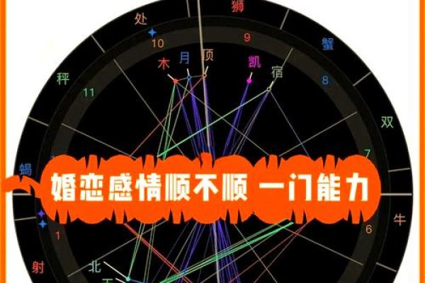 从姻缘看星盘