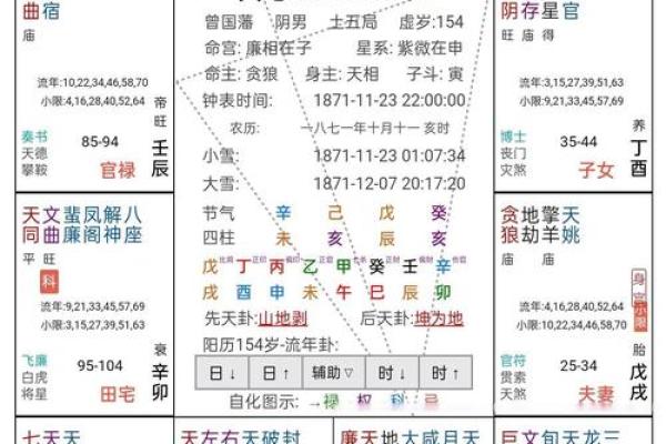 紫微斗数案例48财官：能力强、欲望大的人，愿你的命盘不是这样