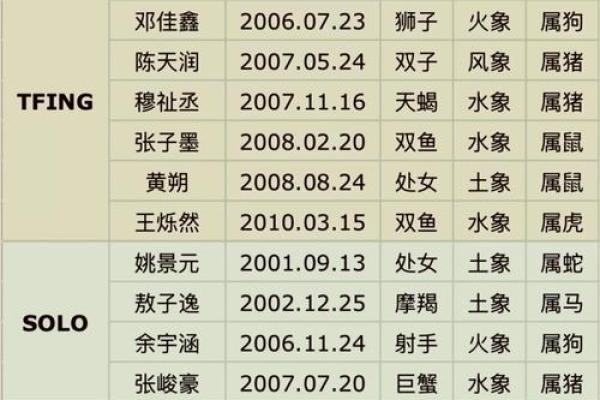 骨子里四大高冷星座统计排行榜