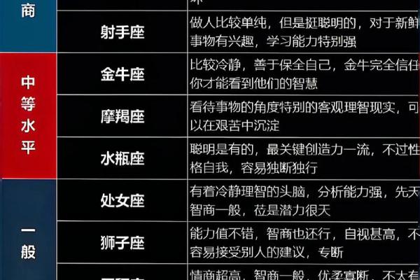 骨子里四大高冷星座统计排行榜
