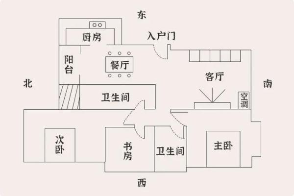 店铺风水：这样布局，财运翻倍