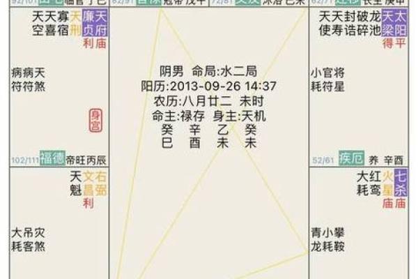 紫微斗数诸星落诸宫之:天梁星子女宫详解 紫微斗数诸星落诸宫之:天梁星子女宫详解