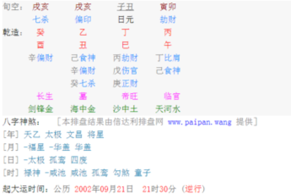 八字怎么看自己是什么命格,八字查询生辰八字查询