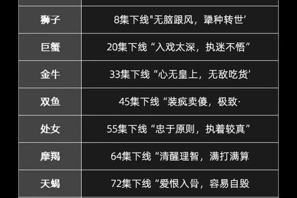 姻缘测试免费星座