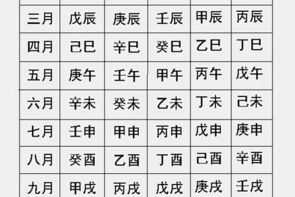 根据生辰八字起名
