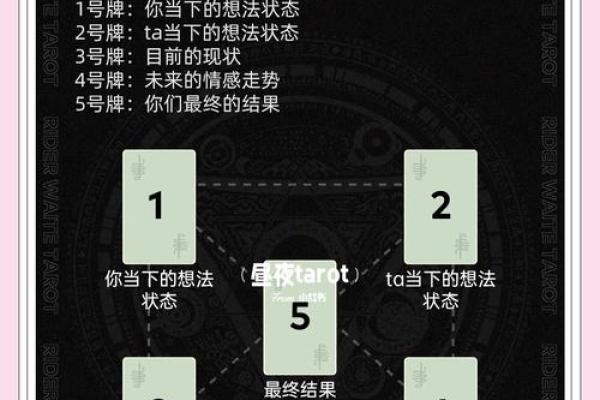 塔罗牌测试，单身贵族的八月桃花运