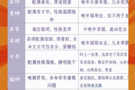 八字十神分析人生概况