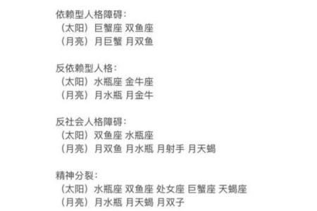 月亮星座怎么测 月亮星座和太阳星座是什么意思
