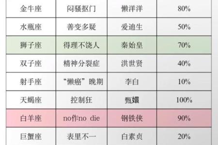 12星座谁最腹黑第一居然是TA！