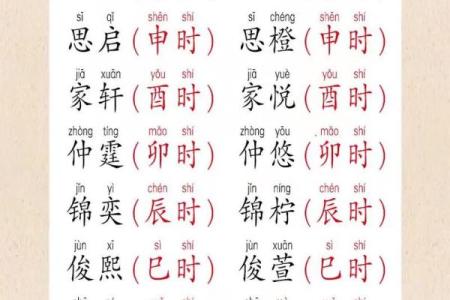 2025年廿四日辰时出生的虎宝宝八字取名推荐