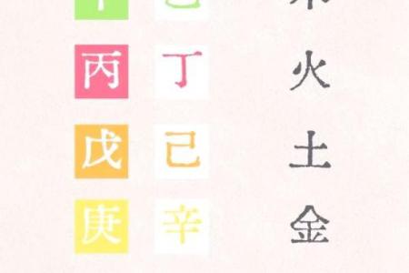 八字算命：如何从八字中看出一个好丈夫？