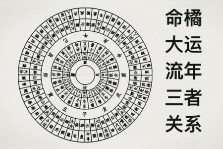 四柱八字分别是什么命局