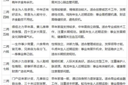 袁天罡男女称骨算命：二两三钱命运详解