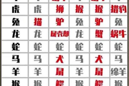 十二生肖哪个星座适合当老板