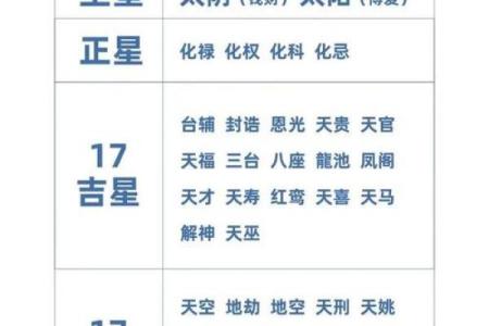 紫薇斗数天马位置不一样