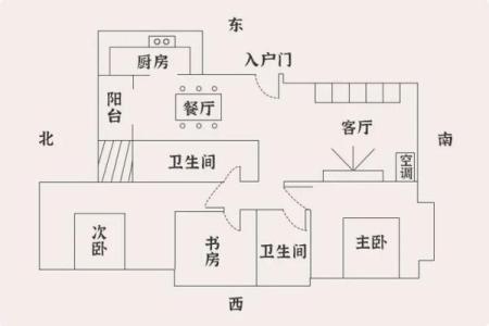 店铺风水：这样布局，财运翻倍
