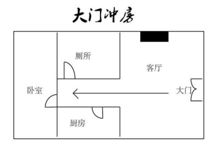 传统观念套房大门风水禁忌有哪些