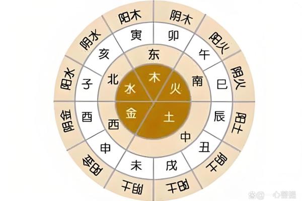 八字属土