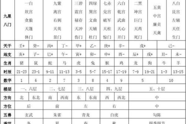 紫薇斗数禄存口诀