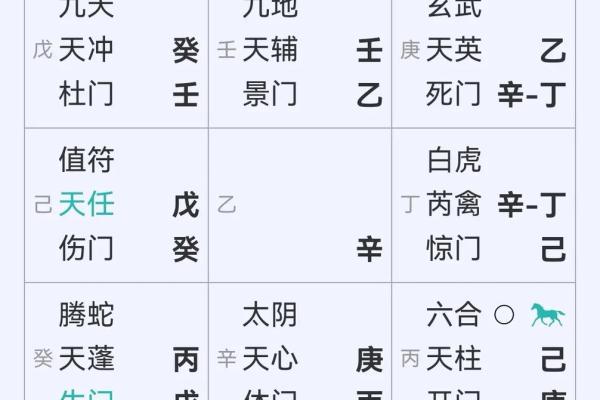 八字官多