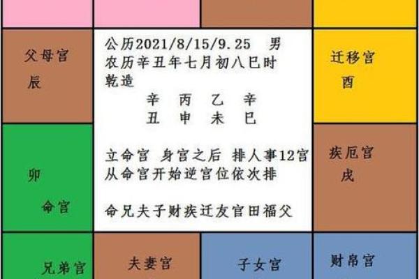 紫微斗数宫位基本概况、宫位推演（详解不外传，请收藏）