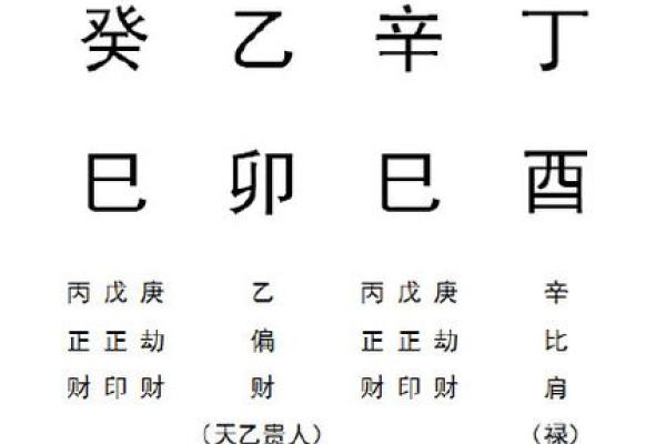 八字格局未入正格什么意思