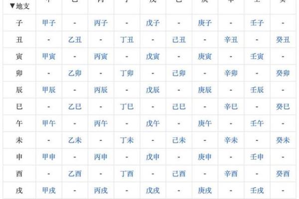 算命生辰八字软件