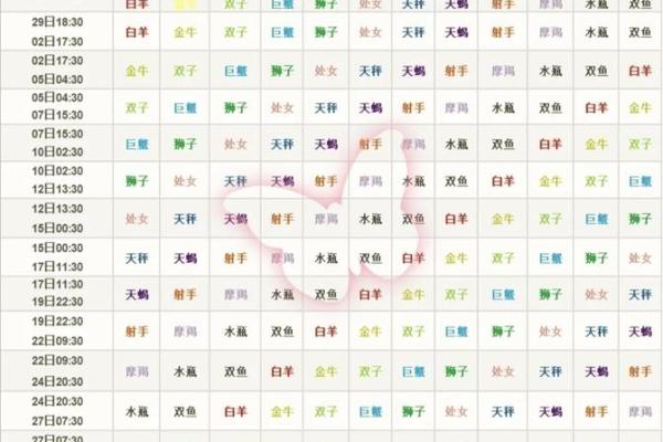 月亮星座决定外貌