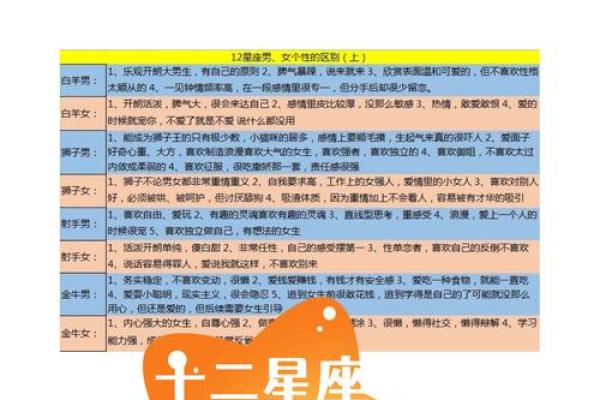 十二星座最新日期对照表，以及性格特征分析