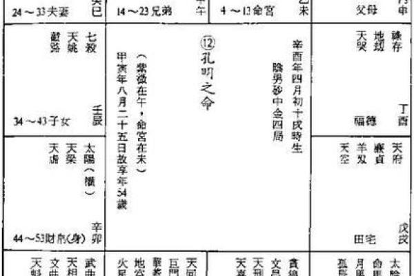 水浒传紫薇斗数