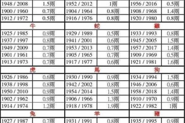 几两几钱命 算命几两几钱命查询表