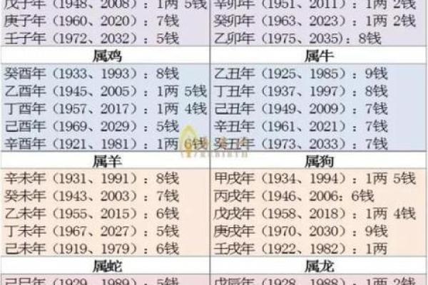 几两几钱命 算命几两几钱命查询表