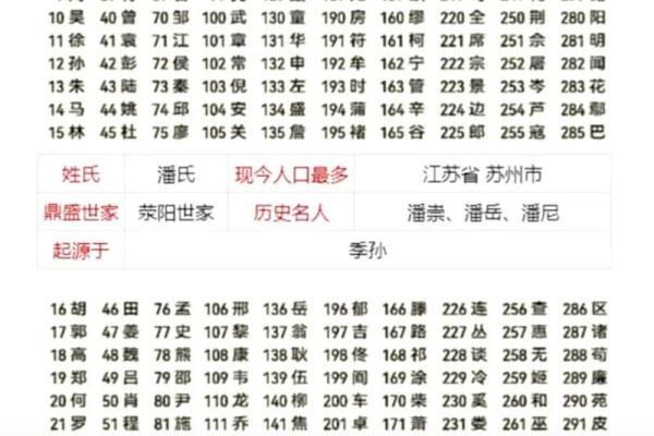 姓潘的名人-名人大全-姓名学-华易算命网姓名
