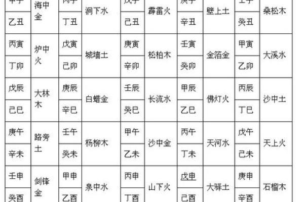 免费八字算婚姻
