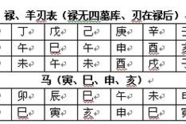 音乐的八字