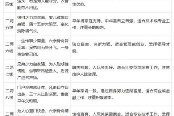 生辰八字算命重量 生辰八字算命需重视什么因素