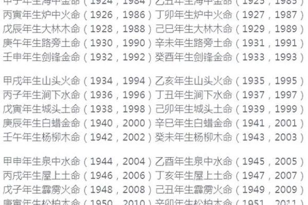 八字婚姻预测
