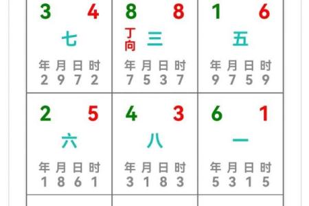 离八宅吉凶星盘