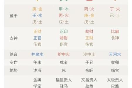 八字命盘中大运
