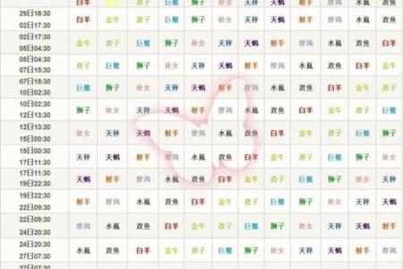 月亮星座决定外貌